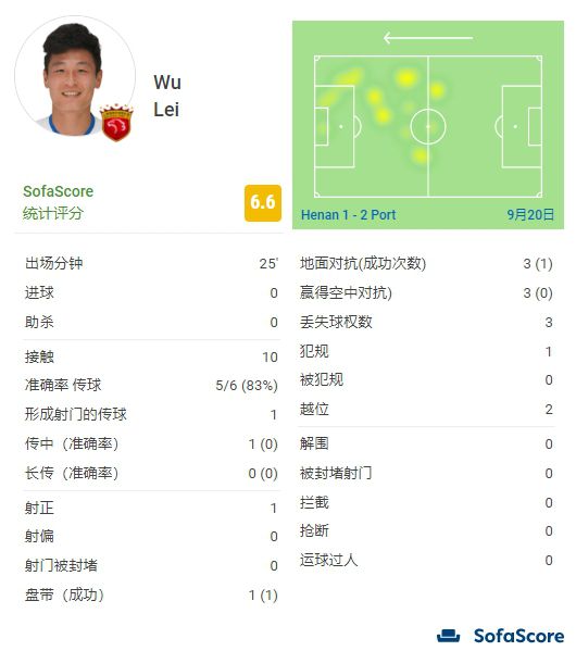 高清蓝光在线观看