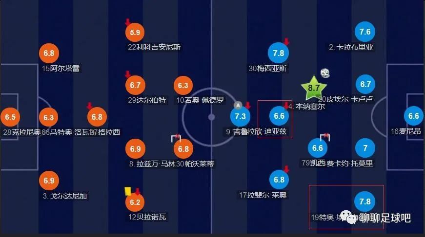 正片